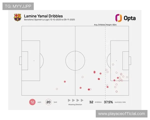 亚马尔联赛过人破百领跑五大联赛展现新生代边锋全面爆发风采实力