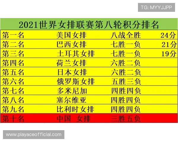 中国女排主力状态分析与排球联赛最新积分榜动态解读
